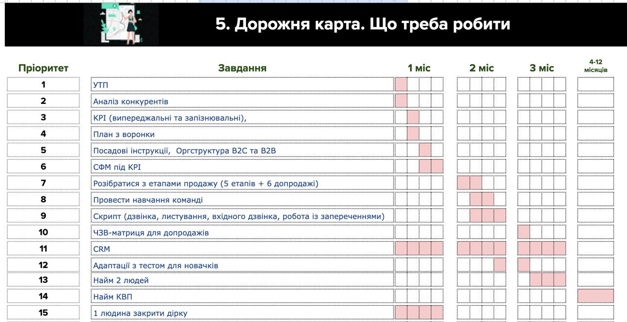Дорожня карта для кейса роздрібної торгівлі